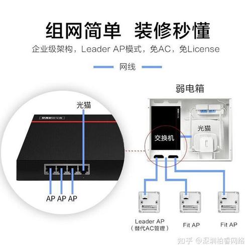 無線ap 安裝教程